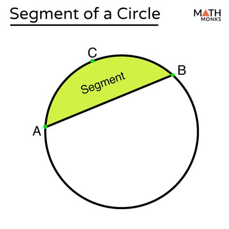 how to calculate a segment of a circle