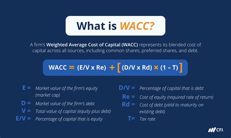 how to calculate a wacc