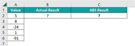 How To Calculate Abs Value