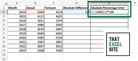 how to calculate absolute percentage difference in excel