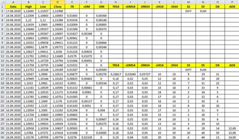 ADX Trend Strength Indicator Realtime Excel Sheet