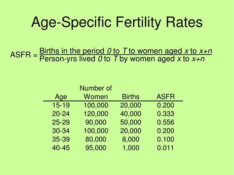 how to calculate age of conception