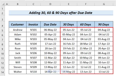 How To Calculate Ageing In Days In Excel