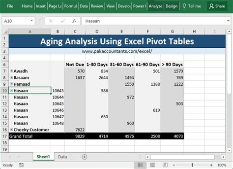 How To Calculate Aging In Pivot Table