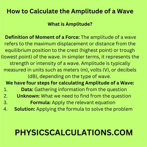 how to calculate amplitude of a wave in physics