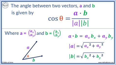 how to calculate angle between two points in python