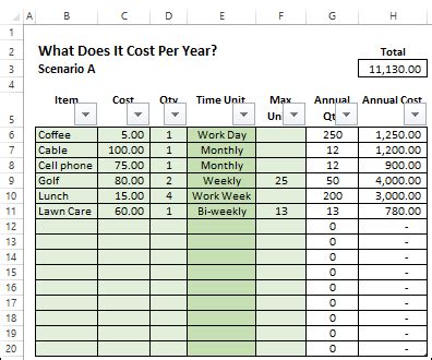 how to calculate annual cost in excel