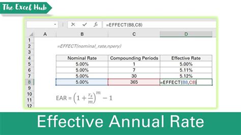 how to calculate annual run rate in excel