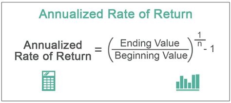 how to calculate annualized return from cumulative return