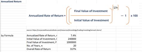 how to calculate annualized return on investment