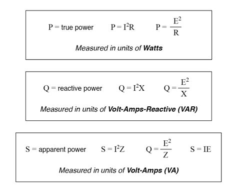 how to calculate apparent power from true and reactive power