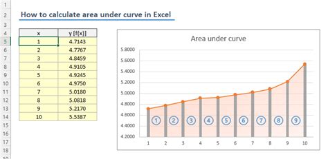 how to calculate area in excel graph
