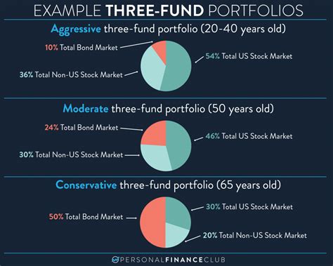how to calculate asset allocation