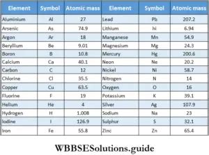 how to calculate atomic mass of an element class 11