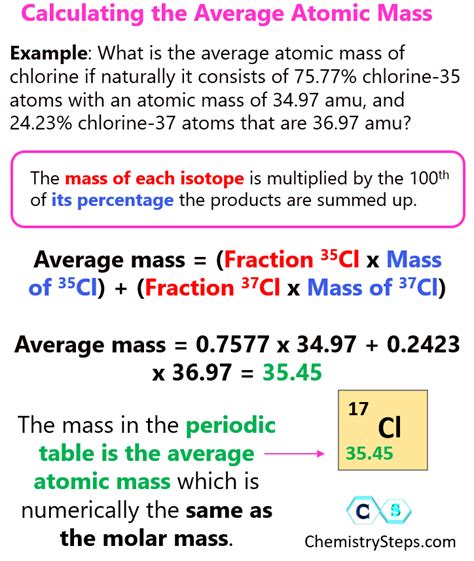 how to calculate atomic mass using weighted average