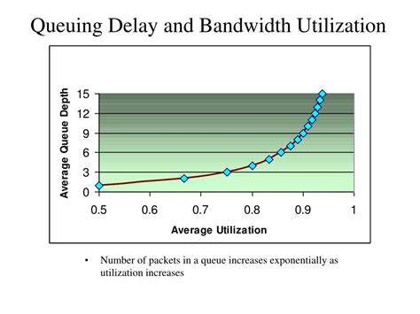 how to calculate average bandwidth utilization