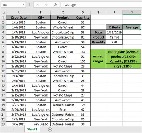 how to calculate average based on criteria in excel