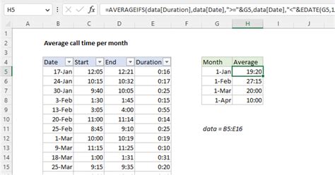 how to calculate average call handling time in excel