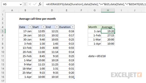 how to calculate average calls per day in excel