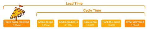 how to calculate average cycle time in jira