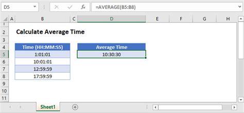 how to calculate average duration in google sheets