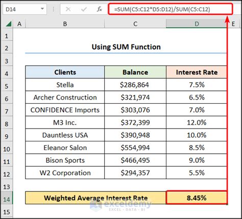 how to calculate average exchange rate in excel