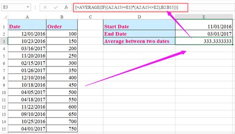 how to calculate average in excel between two dates