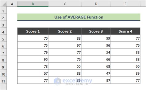how to calculate average in excel for multiple columns using