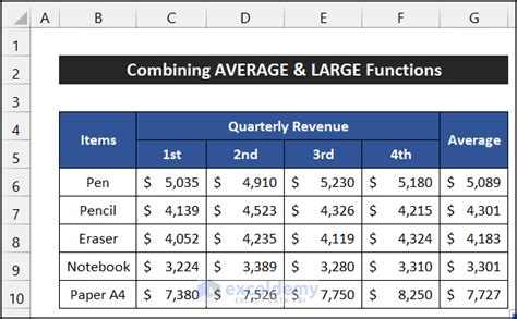 how to calculate average quarterly balance in excel