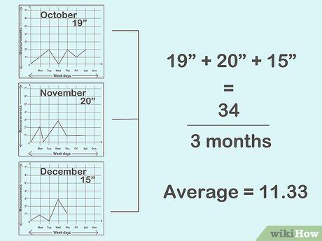how to calculate average rainfall