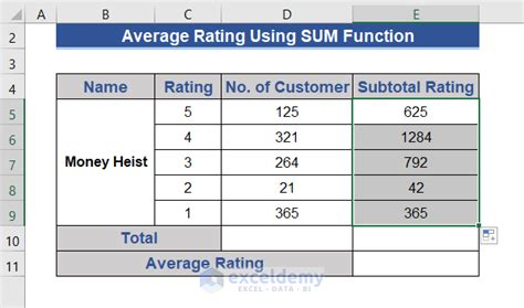 how to calculate average rating out of 10 in excel