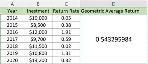 how to calculate average return in excel
