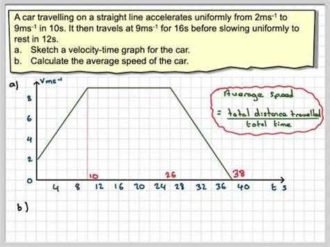 how to calculate average speed from velocity time graph