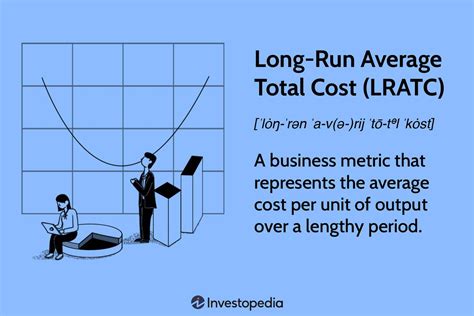 how to calculate average total cost in the long run
