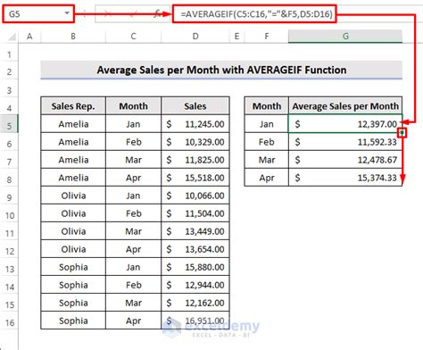 how to calculate average total sales in excel