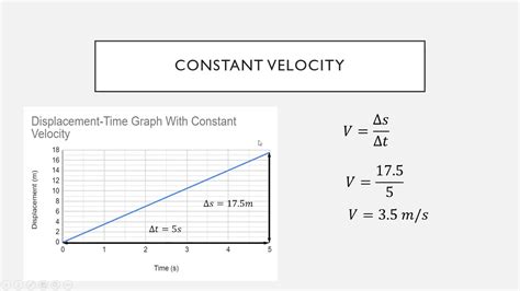how to calculate average velocity from a displacement time graph