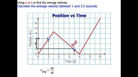 how to calculate average velocity from a distance time graph