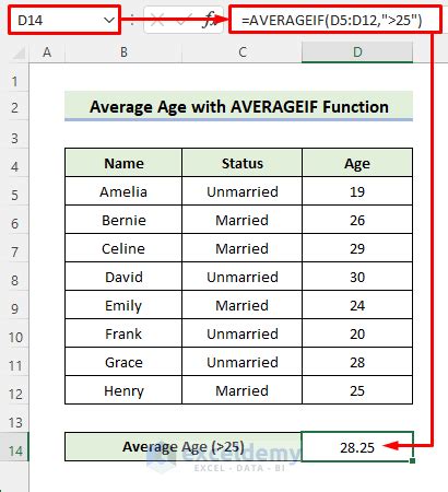 how to calculate average years of experience in excel