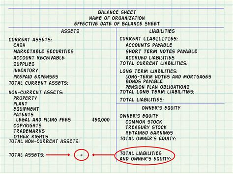 How To Calculate Balance Sheet Method