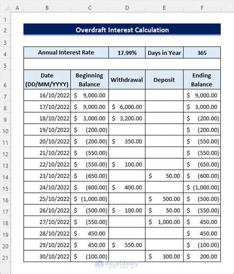 how to calculate bank overdraft interest in excel
