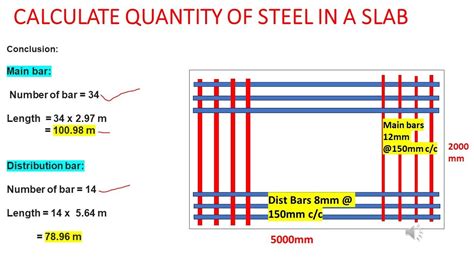 How To Calculate Bar Quantity Slab
