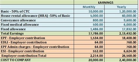 how to calculate basic salary from ctc