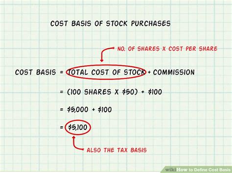 How To Calculate Basis In Stock
