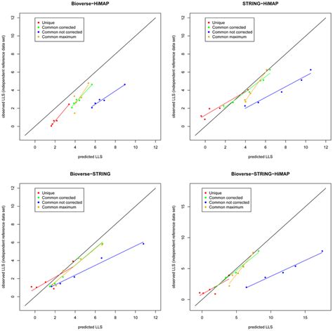 how to calculate bias in regression