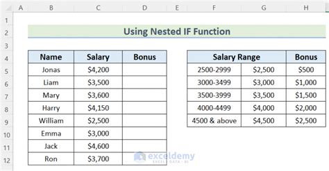 how to calculate bonus on salary in excel