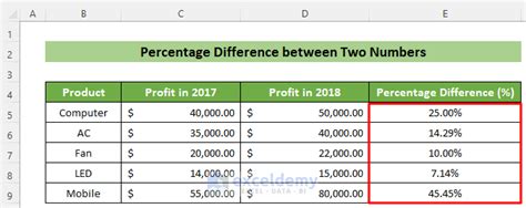 how to calculate bps between two percentages in excel