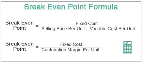 how to calculate break even point