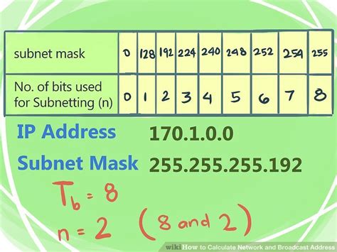 how to calculate broadcast address from ip address and subnet mask