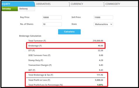 how to calculate brokerage charges
