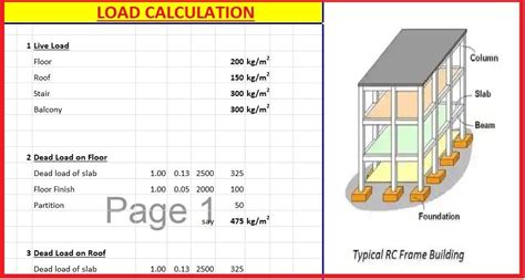 How To Calculate Building Load Factor